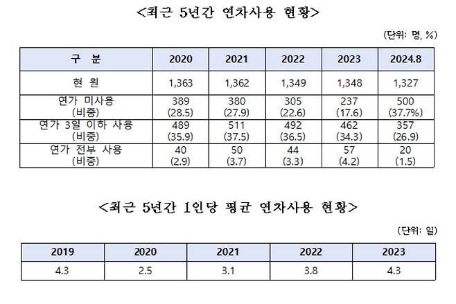 [박성훈 의원실 제공]