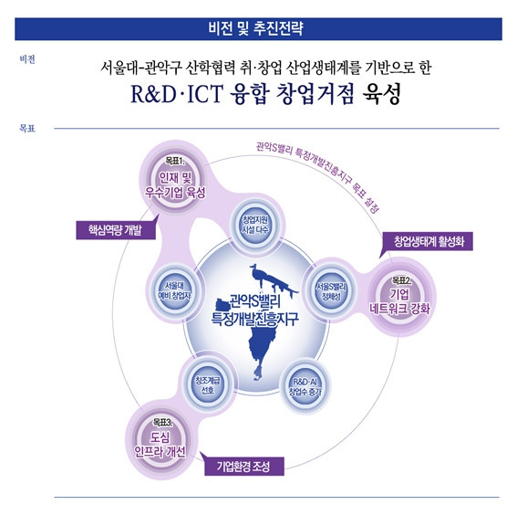 관악구 제공