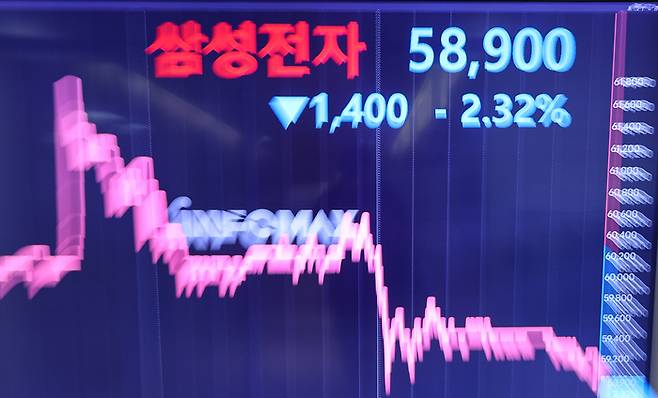 지난 10월 10일 삼성전자는 전장 대비 2.32% 내린 5만8900원에 거래를 마치며 지난해 3월 16일(5만9천900원) 이후 1년 7개월 만에 종가 기준 6만원 선을 내줬다. 연합뉴스