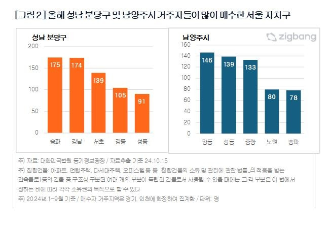 [직방 제공. 재판매 및 DB 금지]