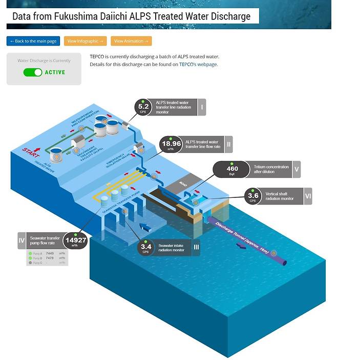 국제원자력기구(IAEA)가 실시간으로 공개한 후쿠시마 제1원전 방류 데이터 [IAEA 제공. 재판매 및 DB 금지]
