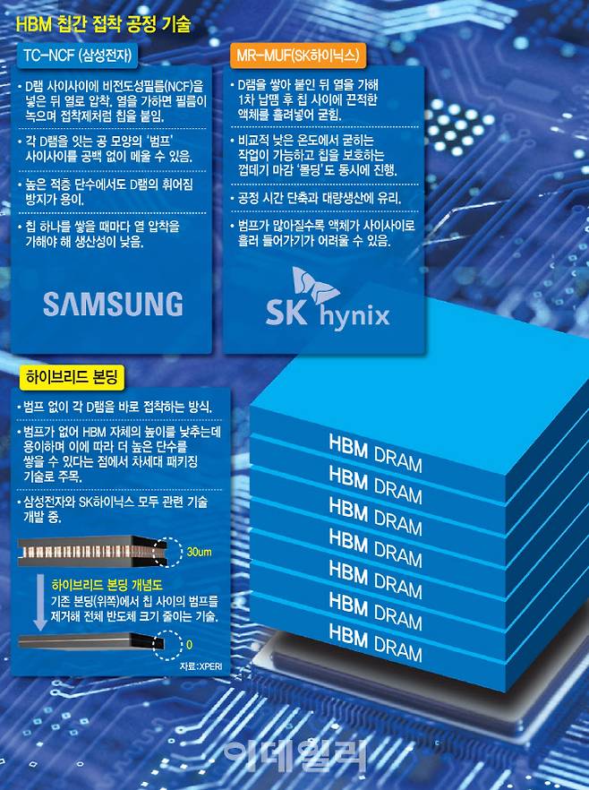 (그래픽=문승용 기자)