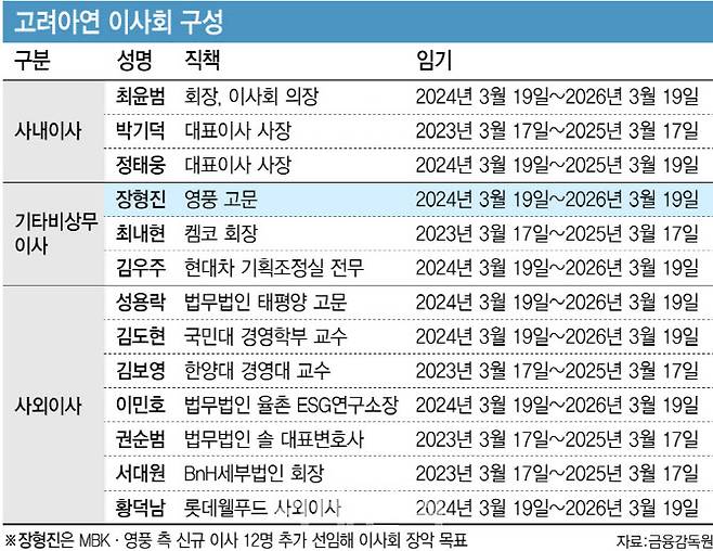 [그래픽=이데일리 김정훈 기자]