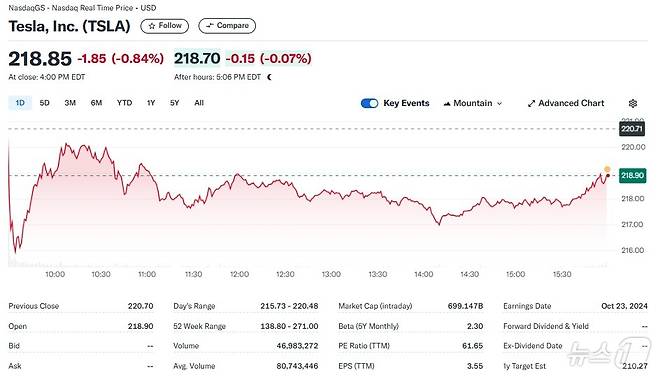 테슬라 일일 주가추이 - 야후 파이낸스 갈무리