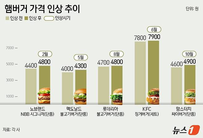 ⓒ News1 윤주희 디자이너