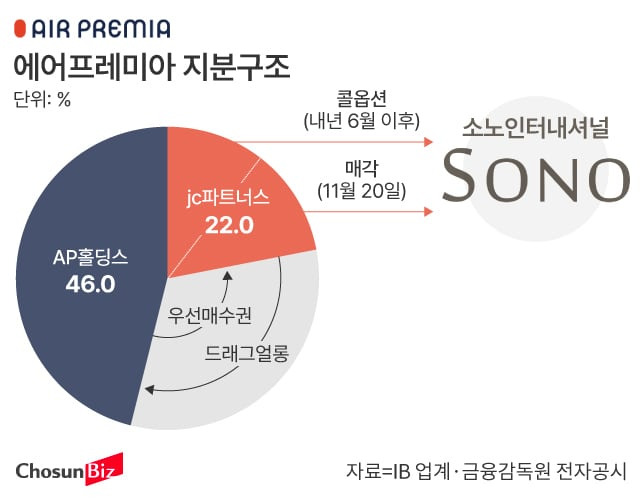 그래픽=손민균