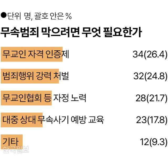 그래픽 = 송정근 기자