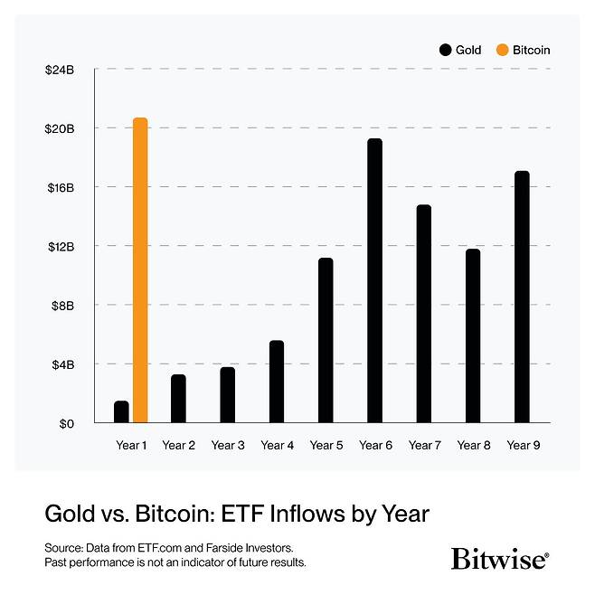 Photo = Bitwise