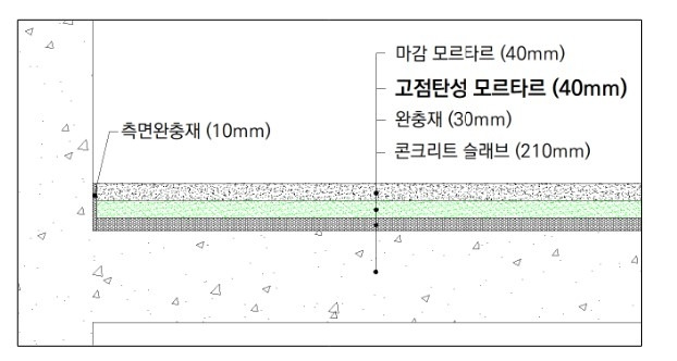 고점탄성 모르타르를 사용한 바닥구조 단면. 우미건설