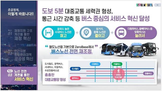 서울 시내버스 준공영제 개선방안 [서울시 제공. 재판매 및 DB 금지]