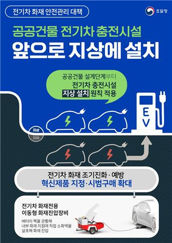 공공건물 전기차 충전시설 지상 설치 원칙 포스터 [조달청 제공. 재판매 및 DB 금지]