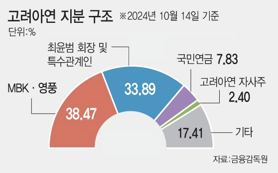 [그래픽=이데일리 문승용 기자]