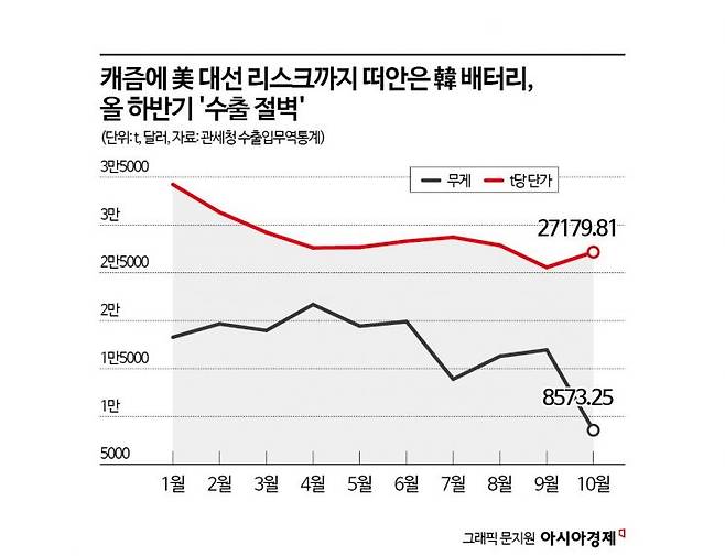 *10월은 1~20일 데이터