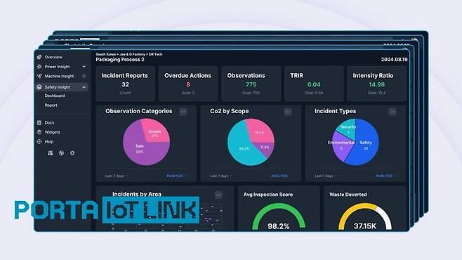 엔지니어링 작업 없이도 사용할 수 있는 올인원 데이터 플랫폼 ‘Porta IoT Link’ 대시보드. / 컨포트랩 제공