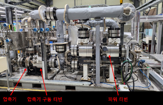 한국원자력연구원은 초임계 이산화탄소 발전 시스템 개발을 마치고, 분기점에 도달했다. 사진은 초임계 이산화탄소 발전시스템의 터보기기 설치 모습. 원자력연 제공