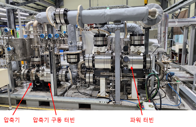 초임계 CO₂ 발전시스템 터보기기 설치 모습