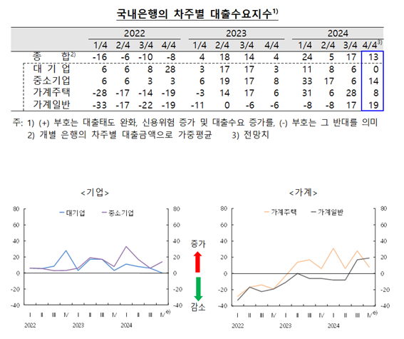 한국은행 제공