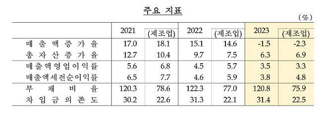 한국은행 제공.