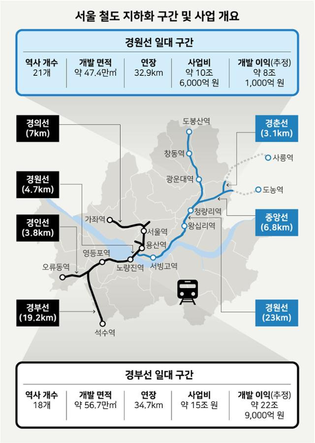 서울 철도 지하화 구간 및 사업 개요. 강준구 기자