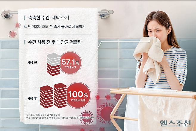 수건에 냄새가 난다면 세균과 곰팡이가 증식했단 뜻이므로 과탄산소다를 푼 뜨거운 물에 담갔다가 빨아준다./그래픽=김민선