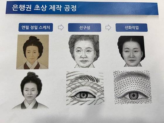 오만원권 신사임당 초상을 사례로 본 화폐 요판화 제작 과정. 자료 한국조폐공사