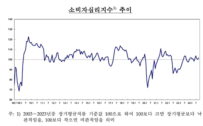 한국은행 제공.