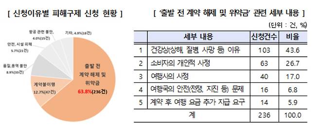 [한국소비자원 제공]