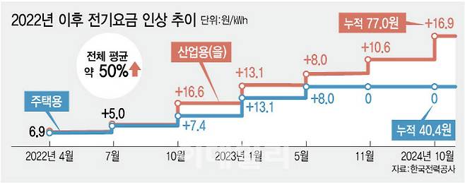 [이데일리 김정훈 기자]