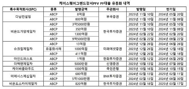 (자료=금융투자업계)