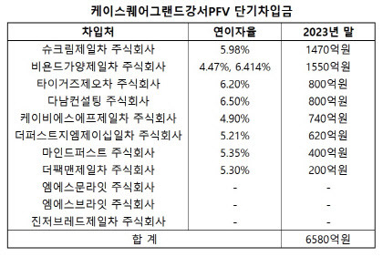 (자료=감사보고서)