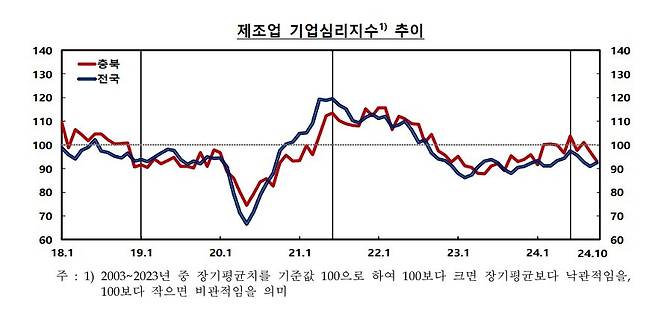 한국은행 충북본부 제공.