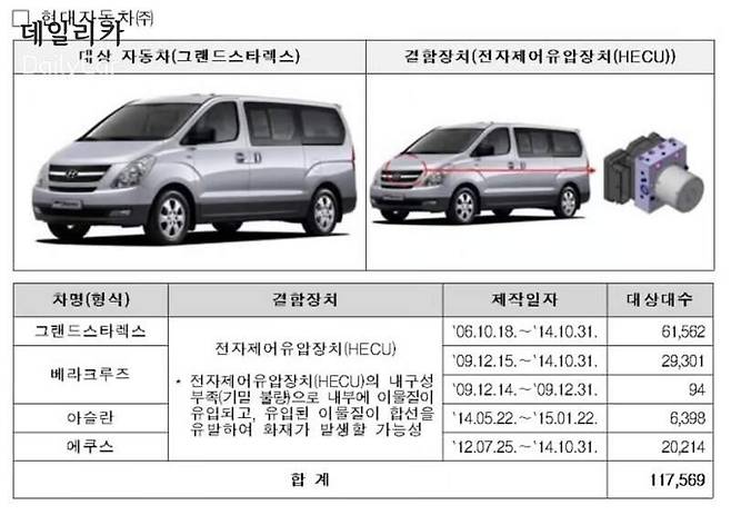 리콜 대상 차량 (국토교통부 제공)