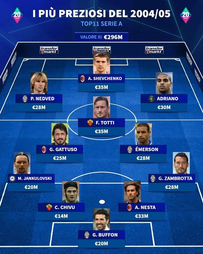 사진=트랜스퍼마크트