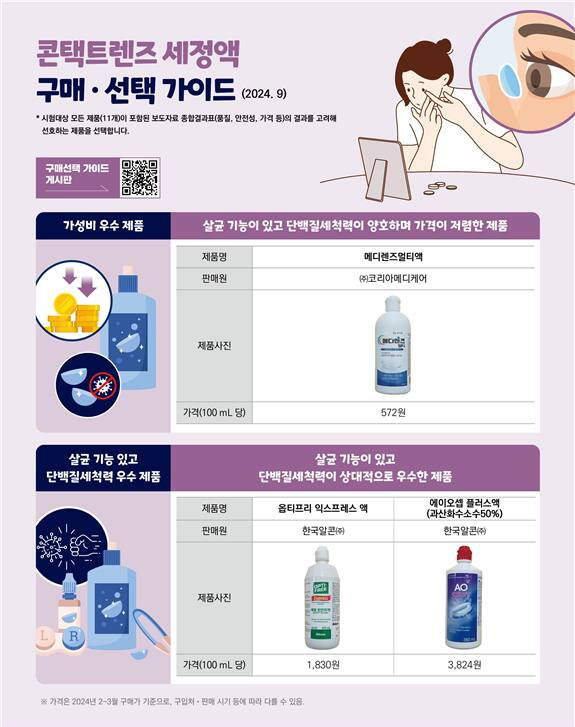 한국소비자원 제공