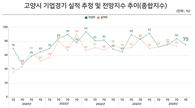 ⓒ고양상공회의소