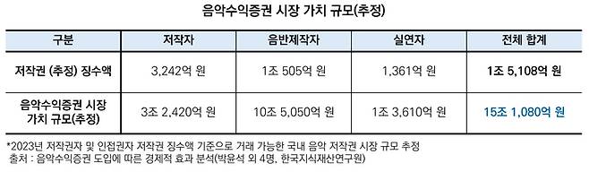 뮤직카우 제공