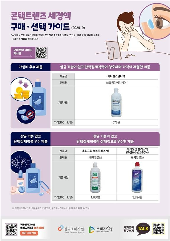 [한국소비자원 제공. 재판매 및 DB 금지]