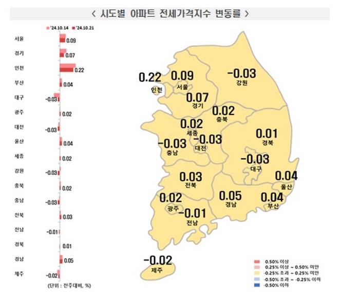 10월 셋째주 아파트 전세가격 동향 [한국부동산원 제공. 재판매 및 DB 금지]