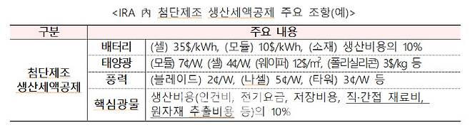 자료=산업부