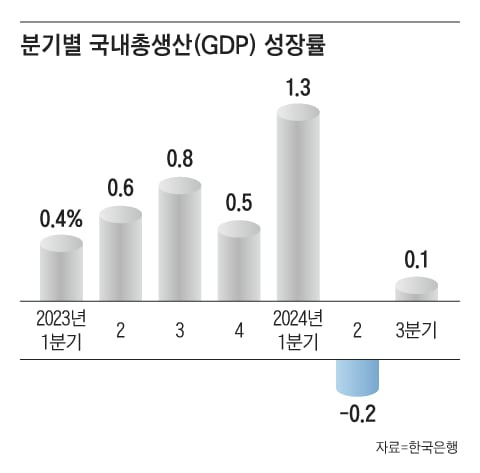 그래픽=백형선