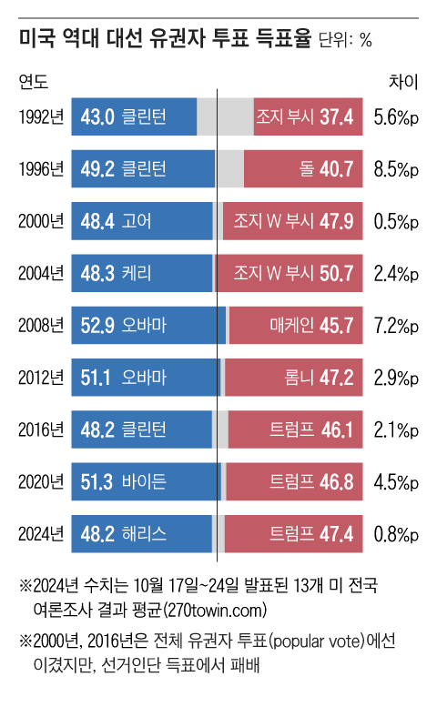 그래픽=조선디자인랩 권혜인