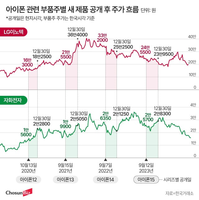 그래픽=정서희