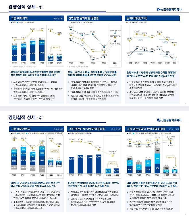 신한금융그룹 제공