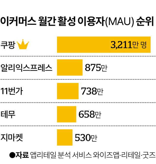 그래픽=이지원 기자