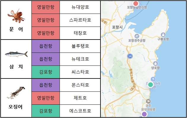 동해 남부