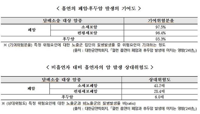 사진= 백종헌 국민의힘 의원