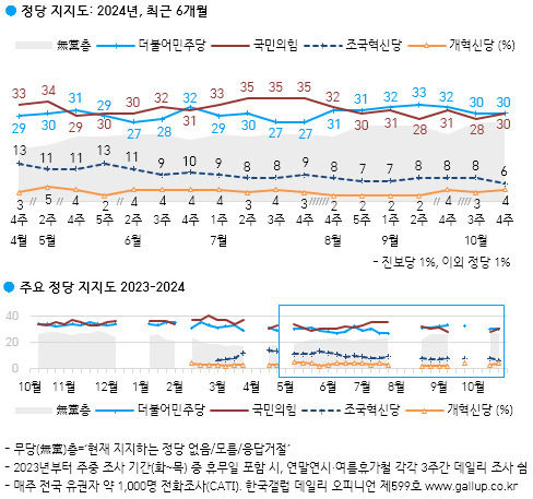 [한국갤럽 제공]