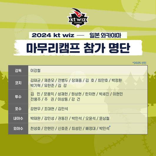 KT 위즈 제공