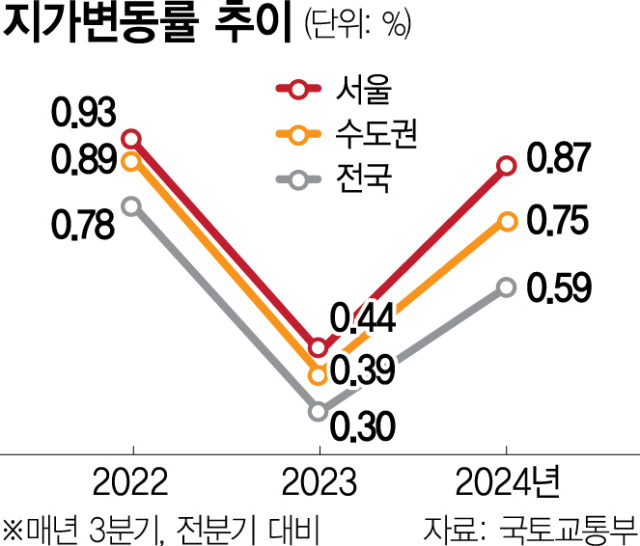 사진 설명