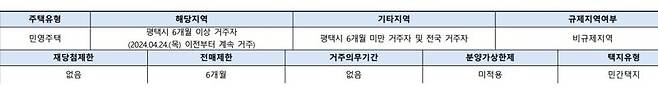 주 : 평택 A 아파트 입주자모집공고           자료 : 청약홈